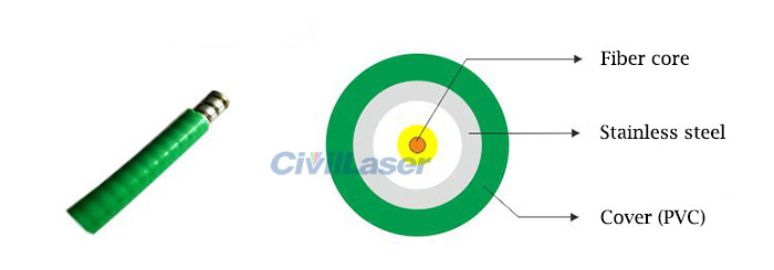 High-Power Delivery Fiber